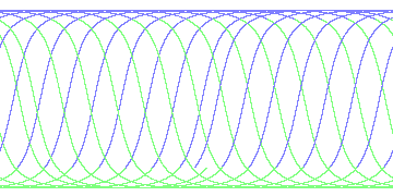 day/night's daily orbits
