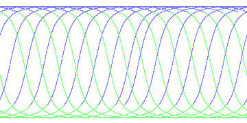 day/night's daily orbits