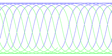 day/night's daily orbits
