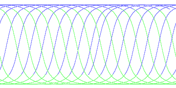 day/night's daily orbits