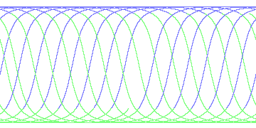 day/night's daily orbits