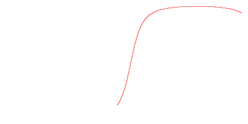 orbit trace