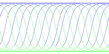 day/night's daily orbits