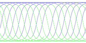 day/night's daily orbits