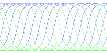 day/night's daily orbits