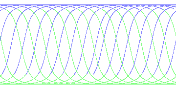 day/night's daily orbits