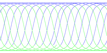 day/night's daily orbits