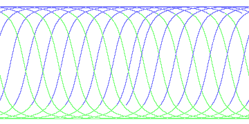 day/night's daily orbits