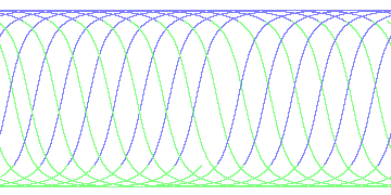 day/night's daily orbits