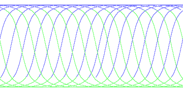 day/night's daily orbits
