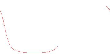 orbit trace