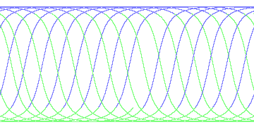 day/night's daily orbits