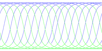 day/night's daily orbits