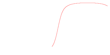 orbit trace