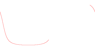 orbit trace