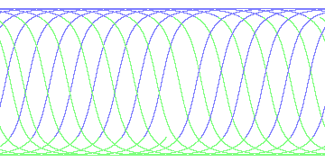 day/night's daily orbits