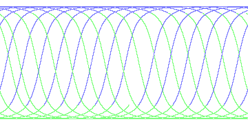 day/night's daily orbits