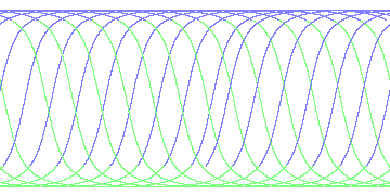 day/night's daily orbits