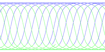 day/night's daily orbits