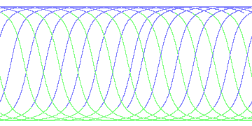 day/night's daily orbits