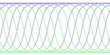 day/night's daily orbits