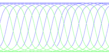 day/night's daily orbits