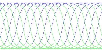 day/night's daily orbits