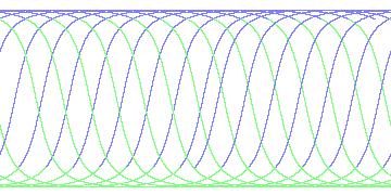 day/night's daily orbits