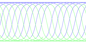 day/night's daily orbits