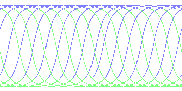 day/night's daily orbits