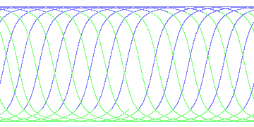 day/night's daily orbits