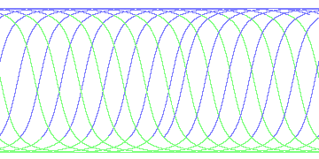 day/night's daily orbits