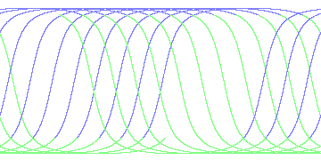 day/night's daily orbits