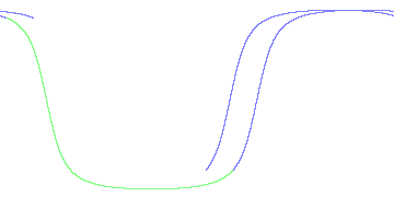 day/night's daily orbits