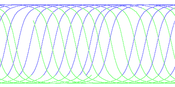 day/night's daily orbits