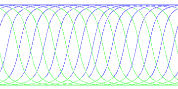 day/night's daily orbits