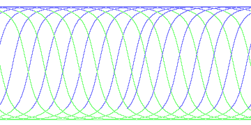 day/night's daily orbits