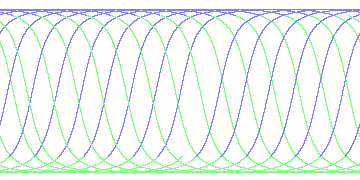 day/night's daily orbits