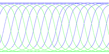 day/night's daily orbits