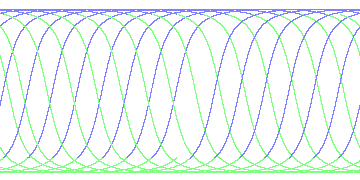 day/night's daily orbits