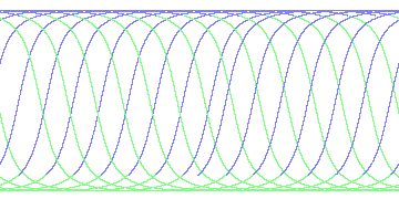 day/night's daily orbits