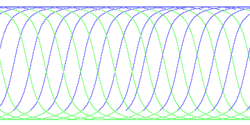 day/night's daily orbits