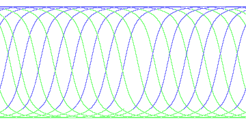 day/night's daily orbits