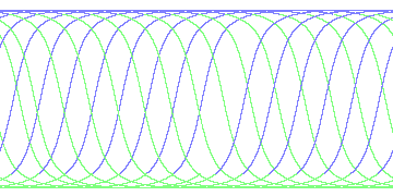 day/night's daily orbits