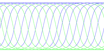 day/night's daily orbits
