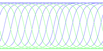 day/night's daily orbits