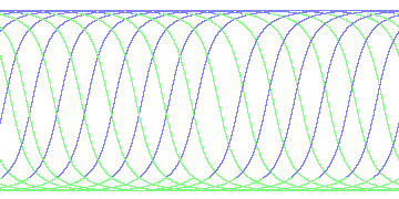 day/night's daily orbits