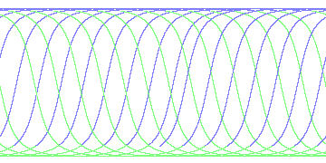 day/night's daily orbits