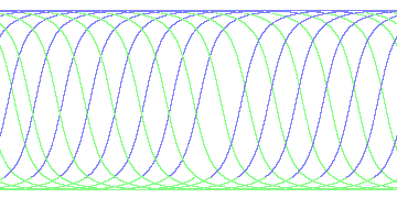 day/night's daily orbits