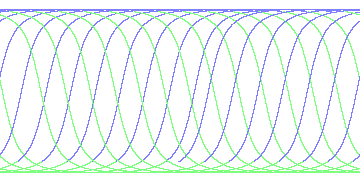 day/night's daily orbits